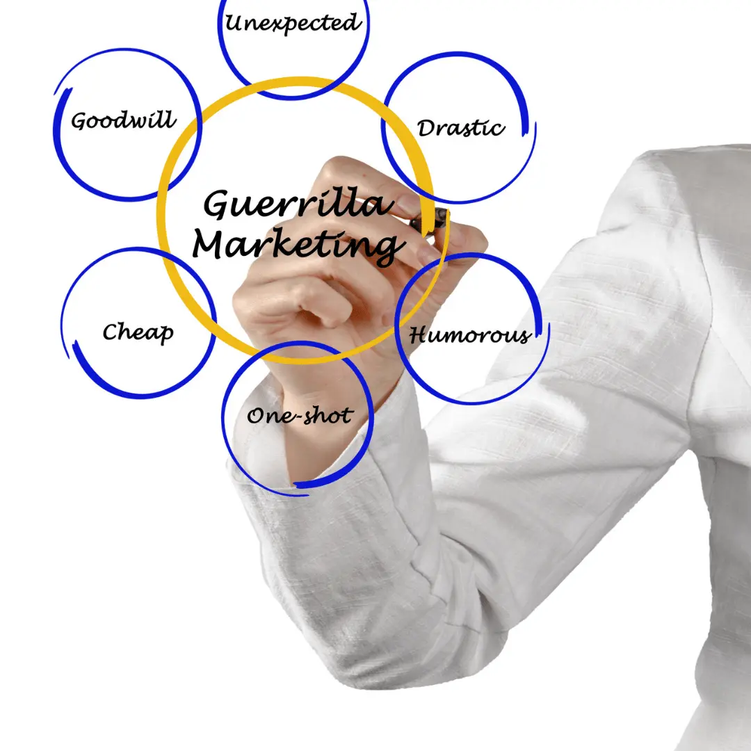 Vermeden Almayı Unut! Gerilla Marketing Bunu Gerektirir!
